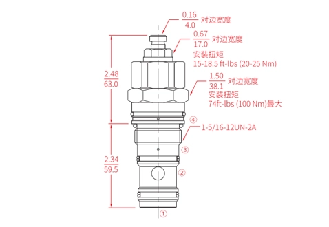 Performance/Dimension/Sectional Drawing of I1CPBD120F2P Counterbalance Valve