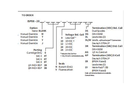 Performance/Dimension/Sectional Drawing of ISP08-20 2-Way N.C. Poppet Valve